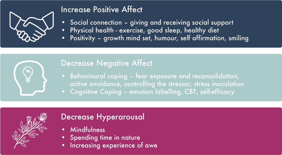 Graphic about resilience.